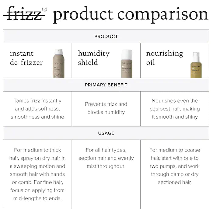 مكمل للشعر مانع للتجاعيد من Living Proof No Frizz، 95 مل