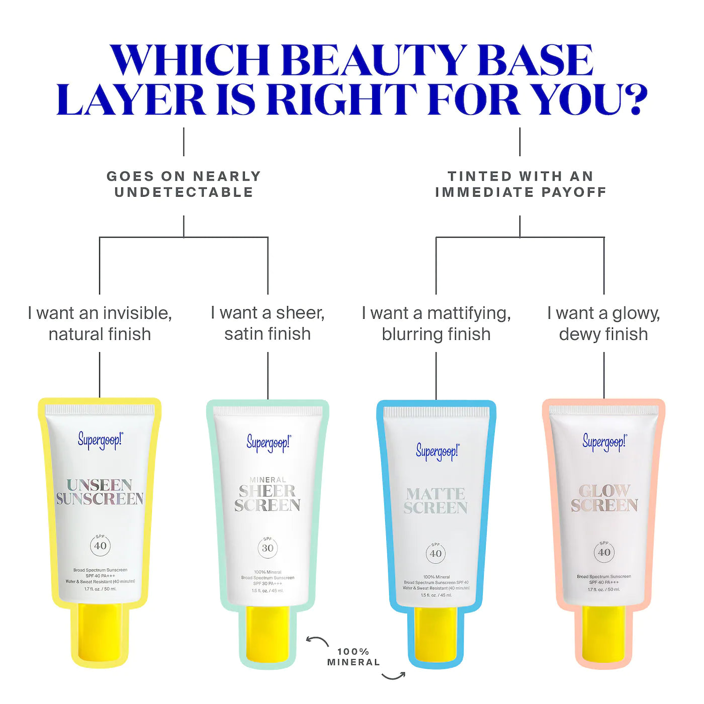 مرشح الشمس Unseen Sunscreen SPF 40 من Supergoop