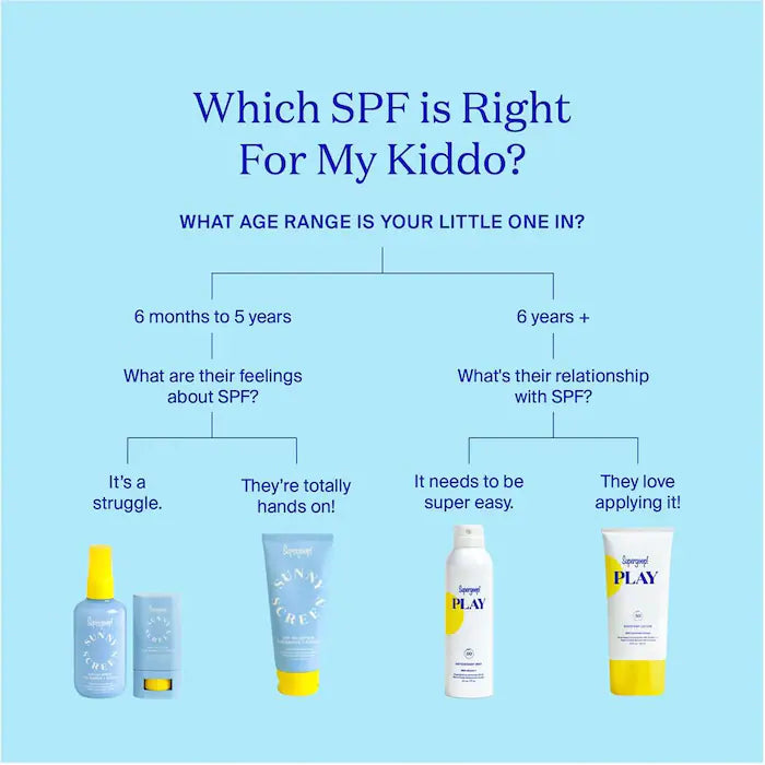 Supergoop! Sunnyscreen™ 100% Mineral Stick واقي شمسي للأطفال SPF 50، 19.8 جم
