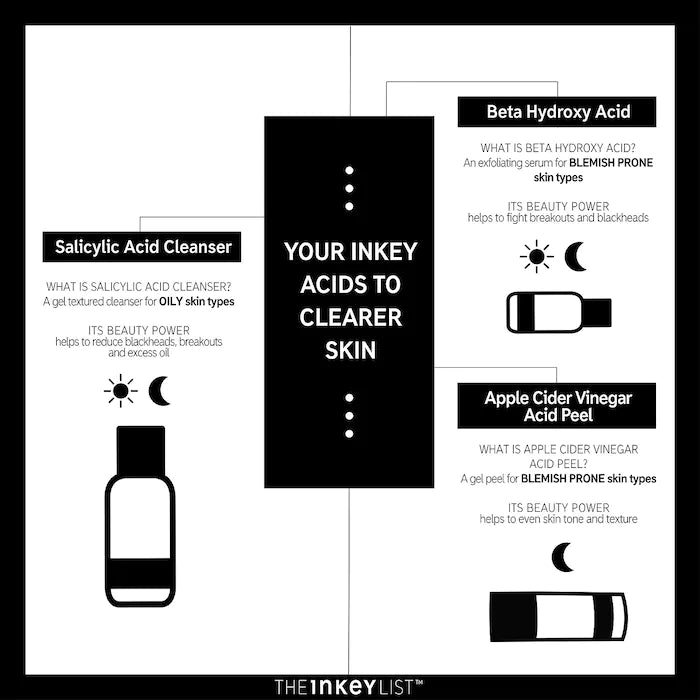 The INKEY List Salicylic Acid Acne + Pore Cleanser, 150 ml