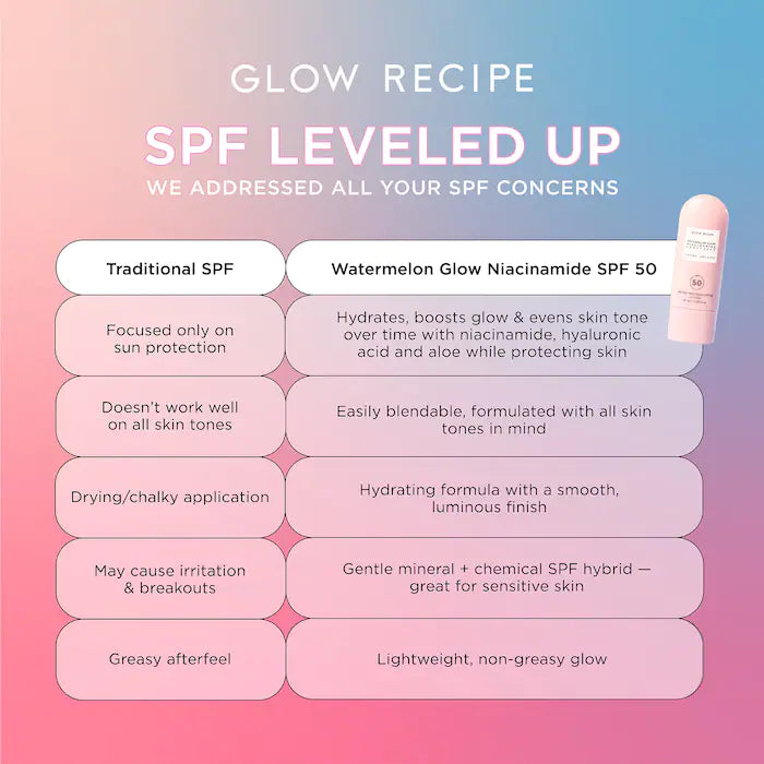 Glow Recipe Watermelon Glow Niacinamide Sunscreen, 50 ml