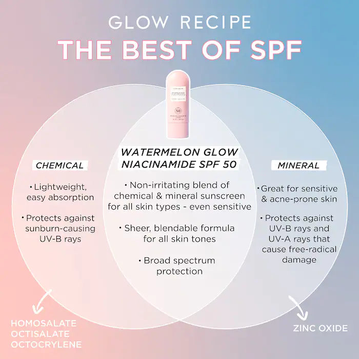 Glow Recipe Watermelon Glow Niacinamide Sunscreen, 50 ml